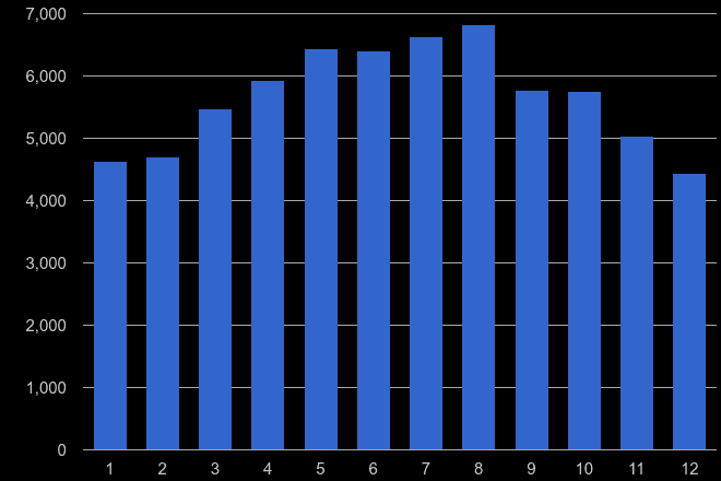 Cambridgeshire antisocial behaviour crime seasonality