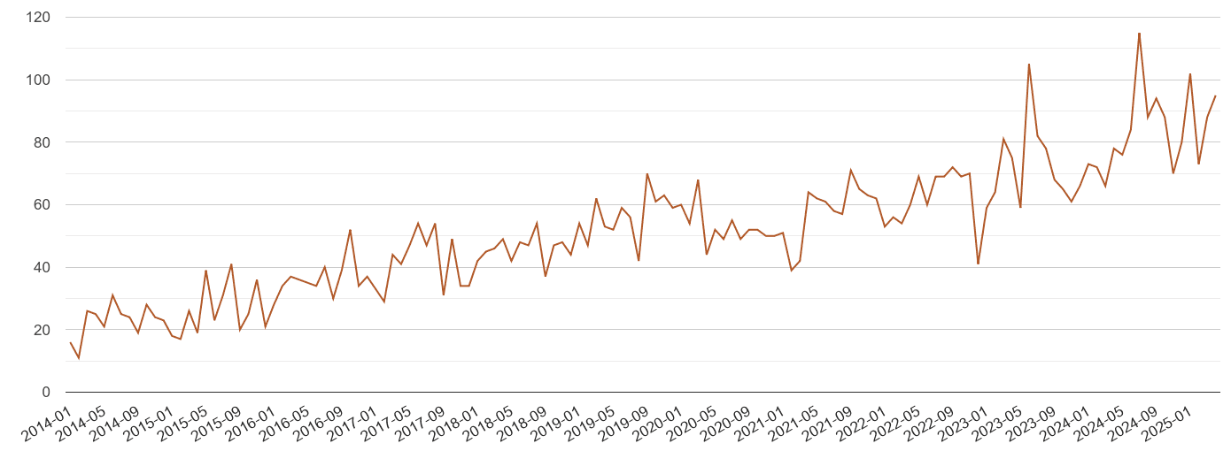 Cambridgeshire possession of weapons crime volume