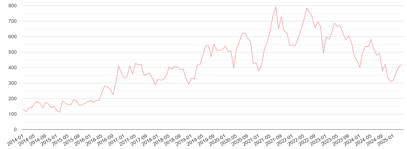 Cambridgeshire public order crime volume