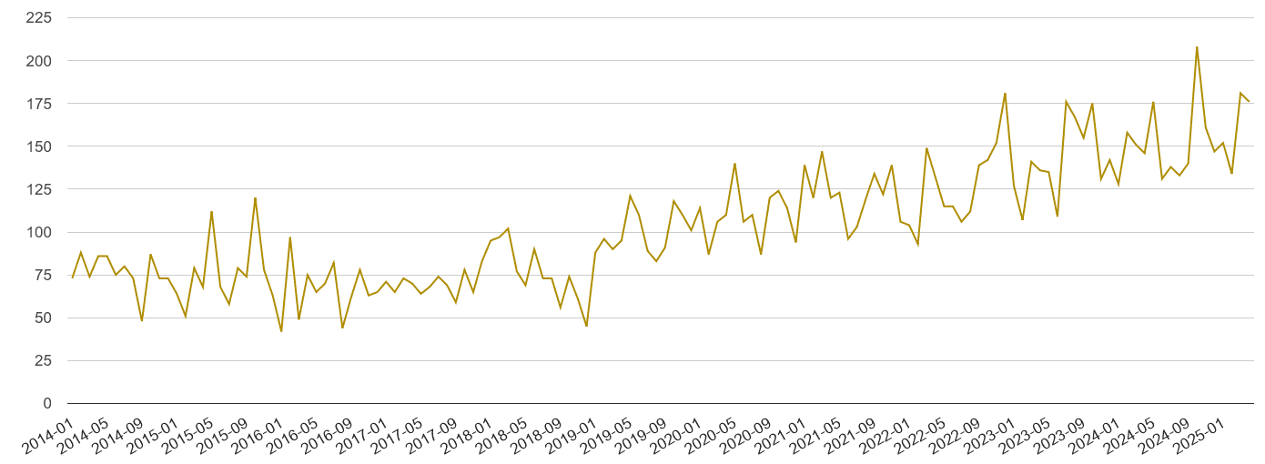 Canterbury drugs crime volume