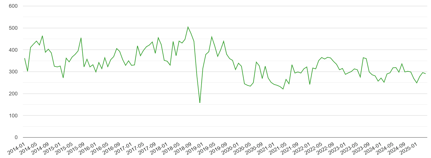 Canterbury other theft crime volume
