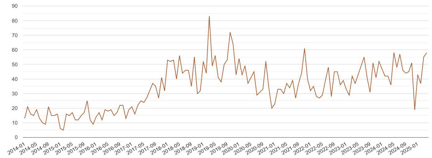 Canterbury possession of weapons crime volume