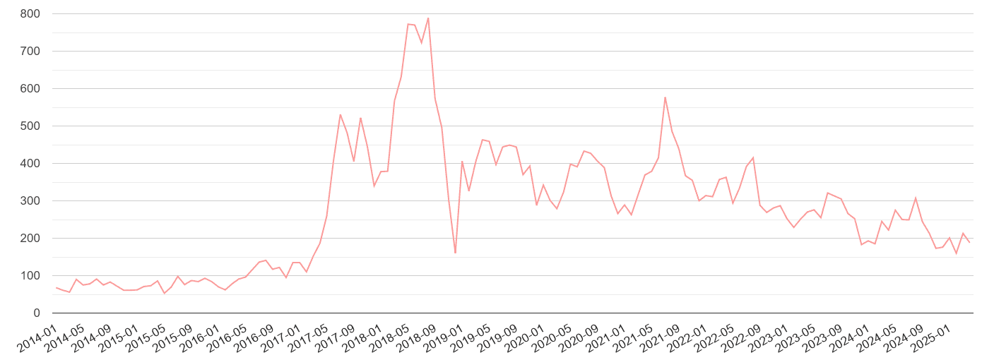 Canterbury public order crime volume