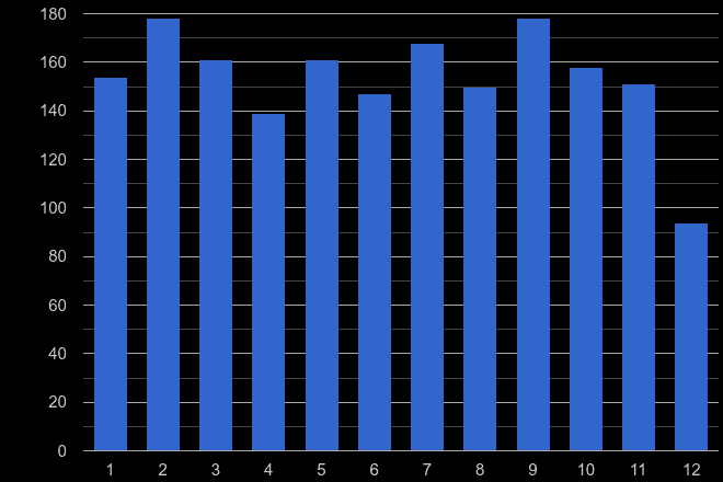 Canterbury robbery crime seasonality