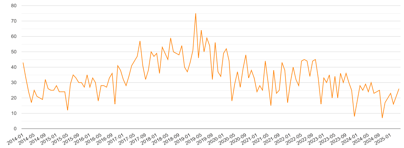 Canterbury robbery crime volume