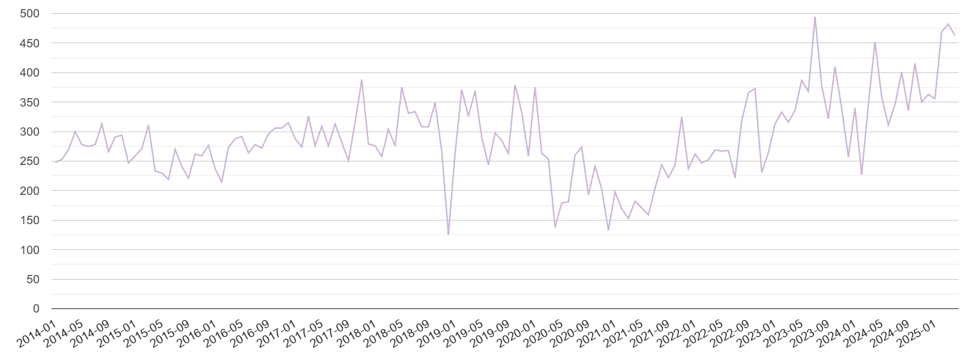 Canterbury shoplifting crime volume