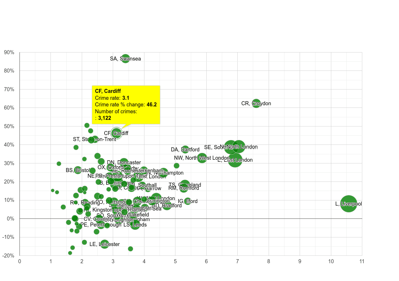 Cardiff drugs crime rate compared to other areas