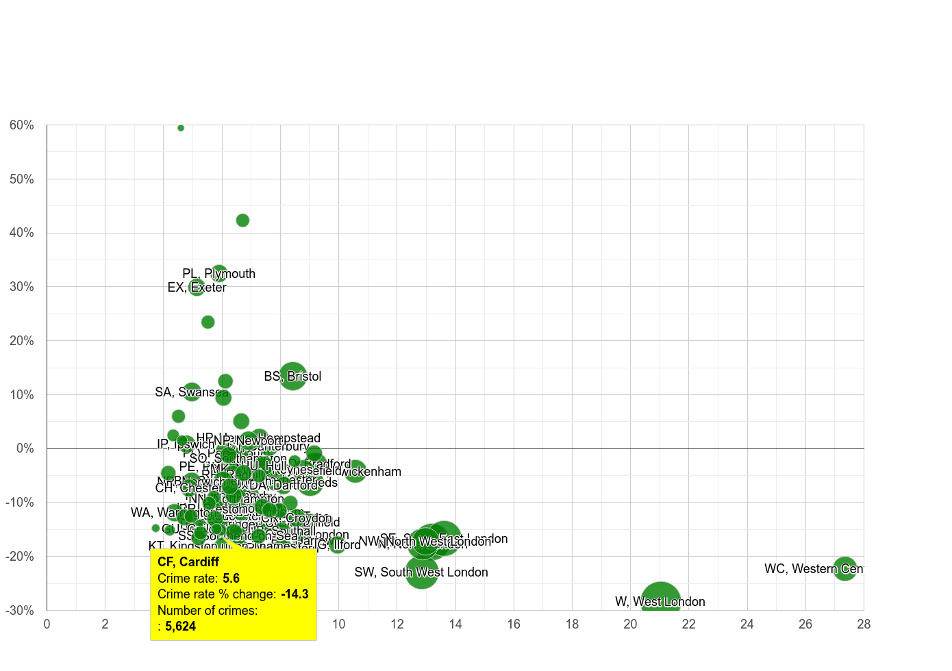 Cardiff other theft crime rate compared to other areas