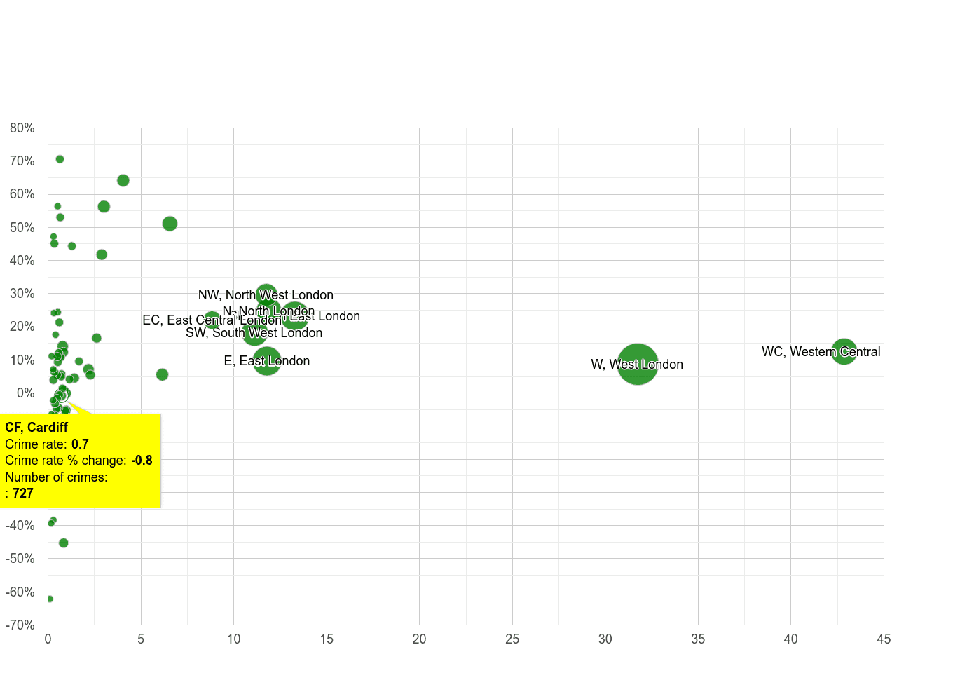 Cardiff theft from the person crime rate compared to other areas