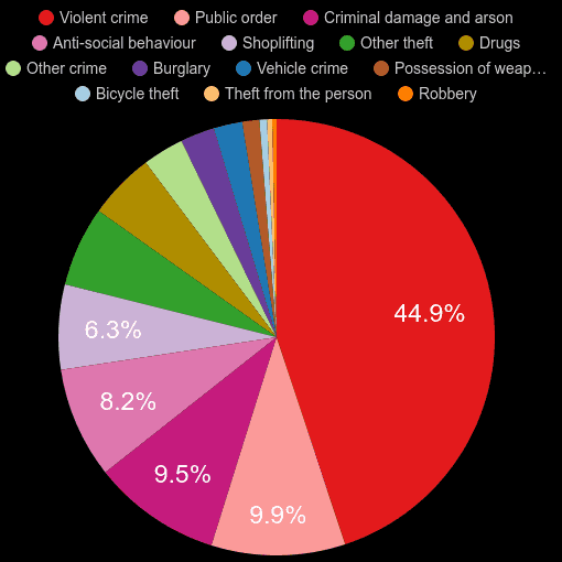 Carlisle crime statistics