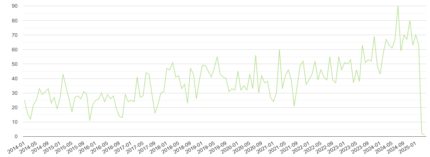 Carlisle other crime volume