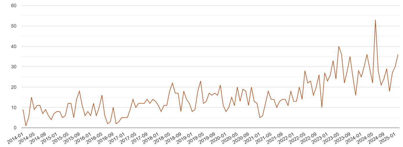 Carlisle possession of weapons crime volume