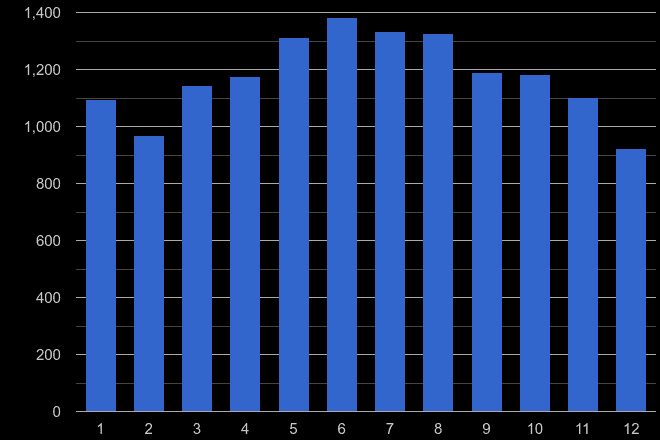 Carlisle public order crime seasonality
