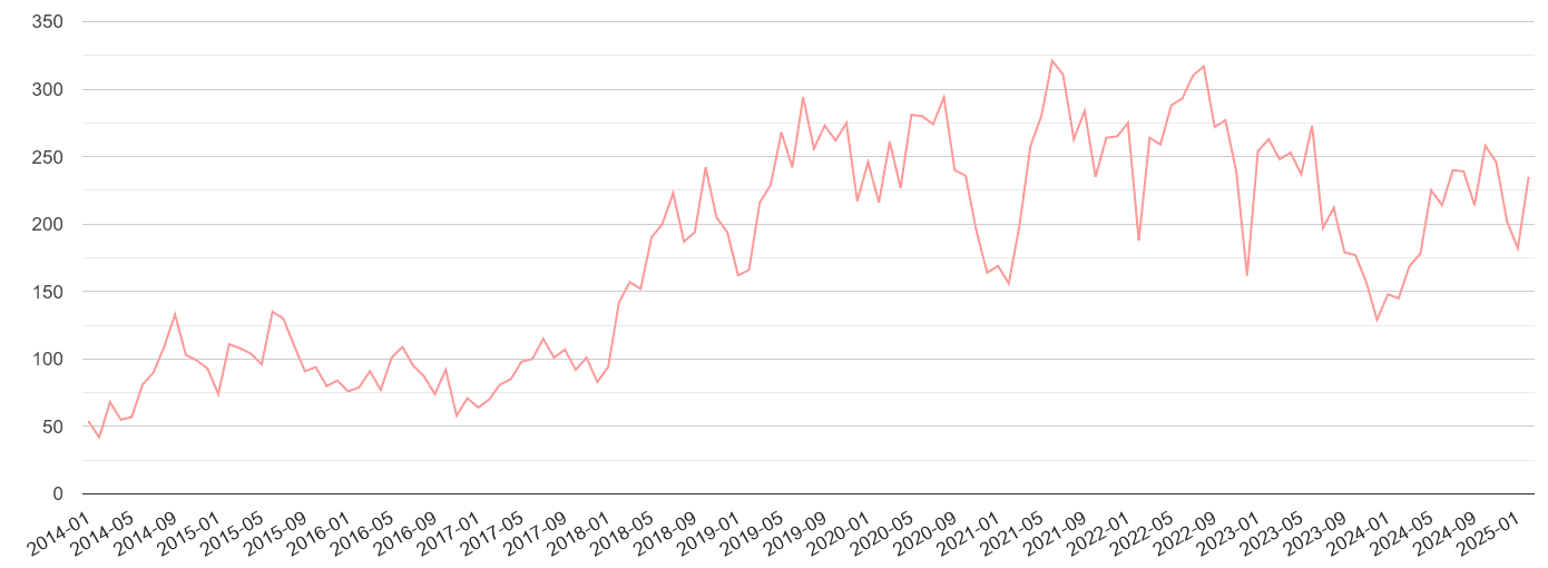 Carlisle public order crime volume