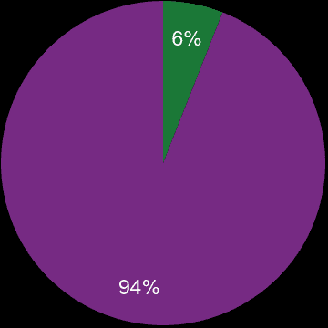 Carlisle sales share of new homes and older homes