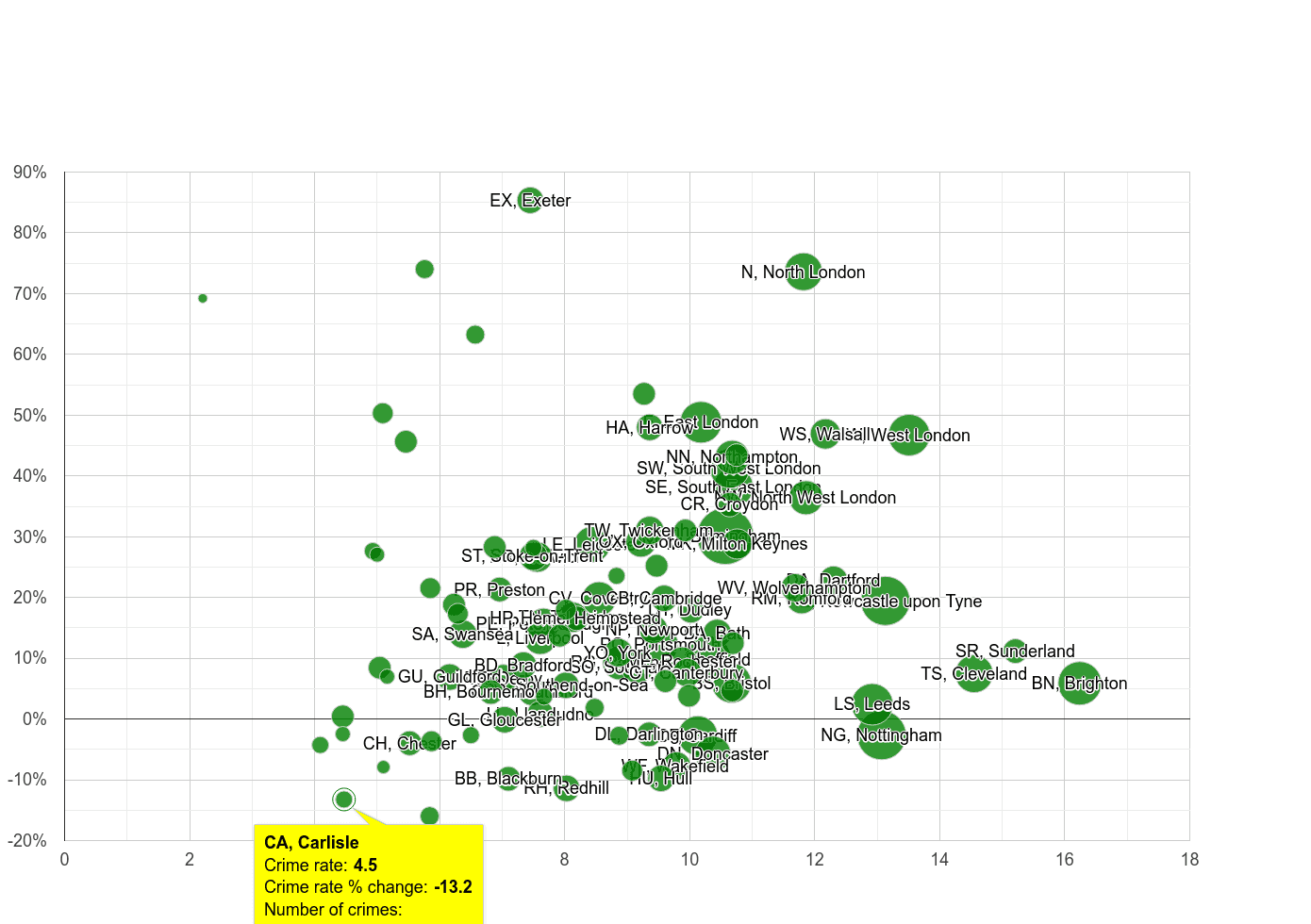 Carlisle shoplifting crime rate compared to other areas