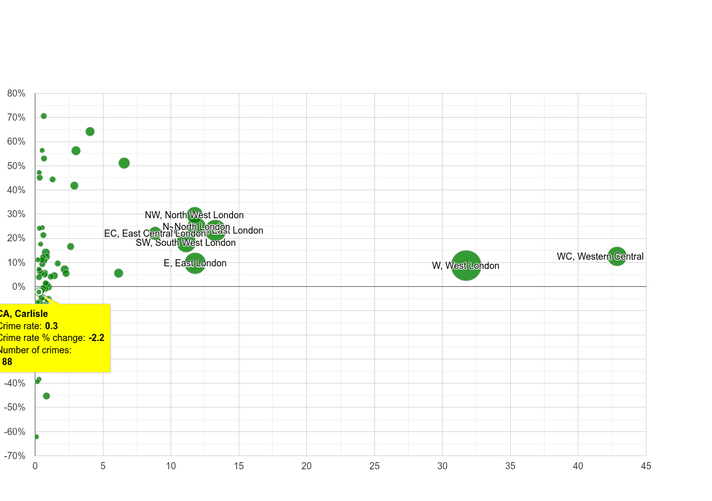 Carlisle theft from the person crime rate compared to other areas