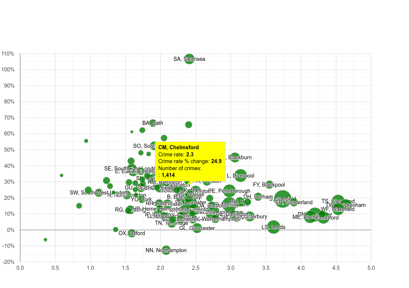 Chelmsford other crime rate compared to other areas
