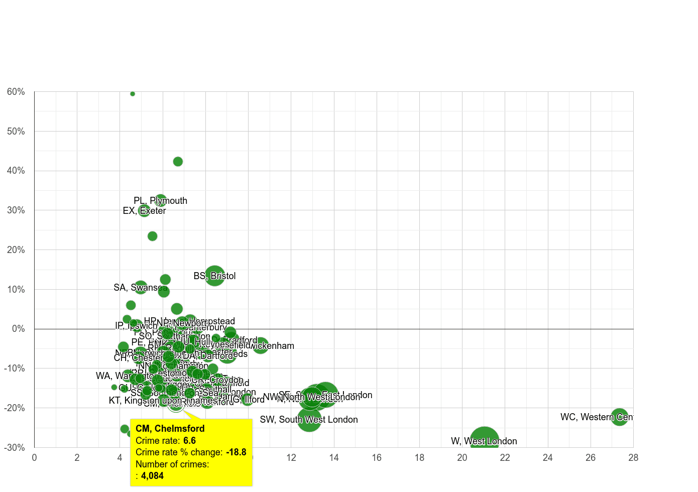 Chelmsford other theft crime rate compared to other areas