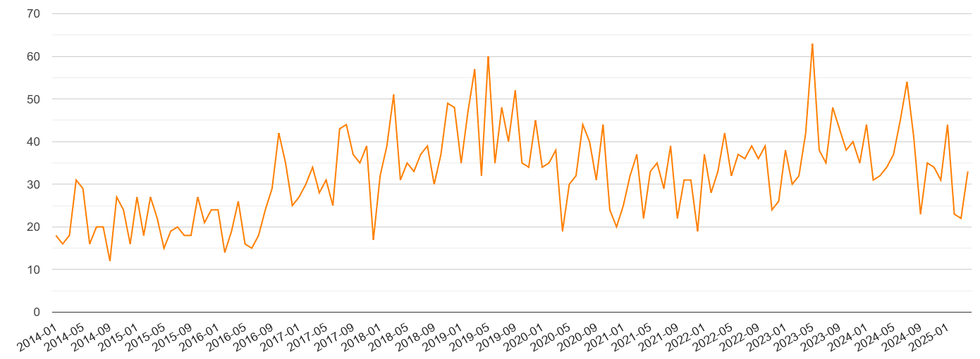 Chelmsford robbery crime volume