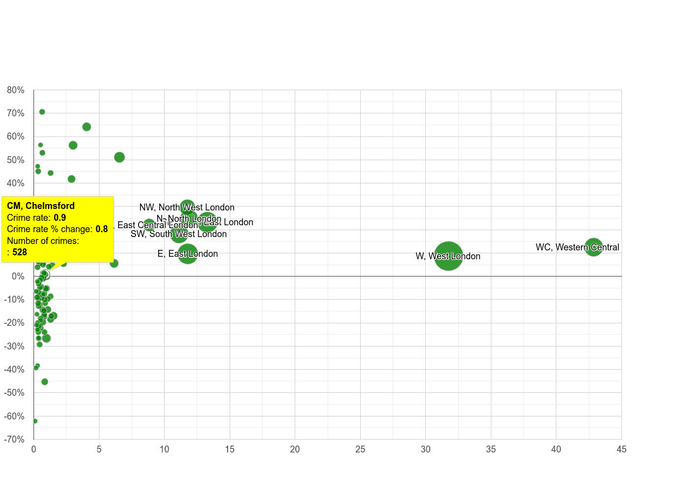Chelmsford theft from the person crime rate compared to other areas