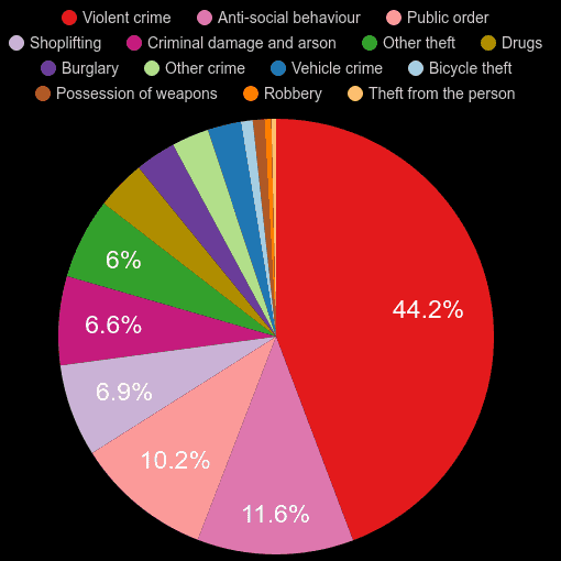 Cheshire crime statistics