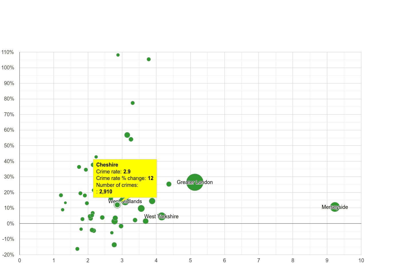 Cheshire drugs crime rate compared to other counties
