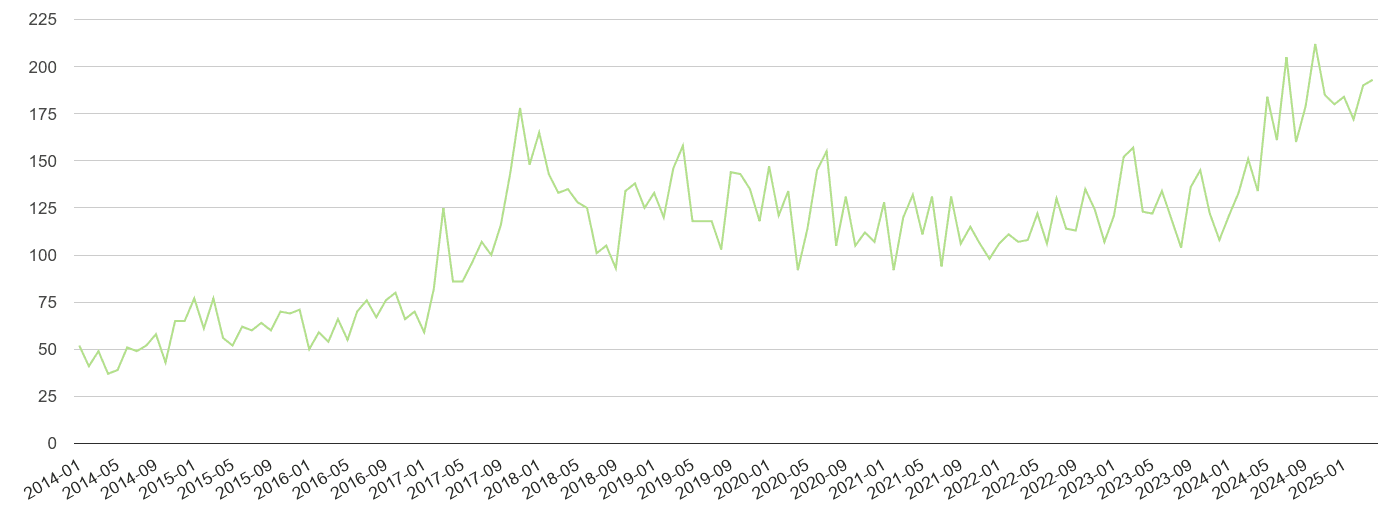 Cheshire other crime volume