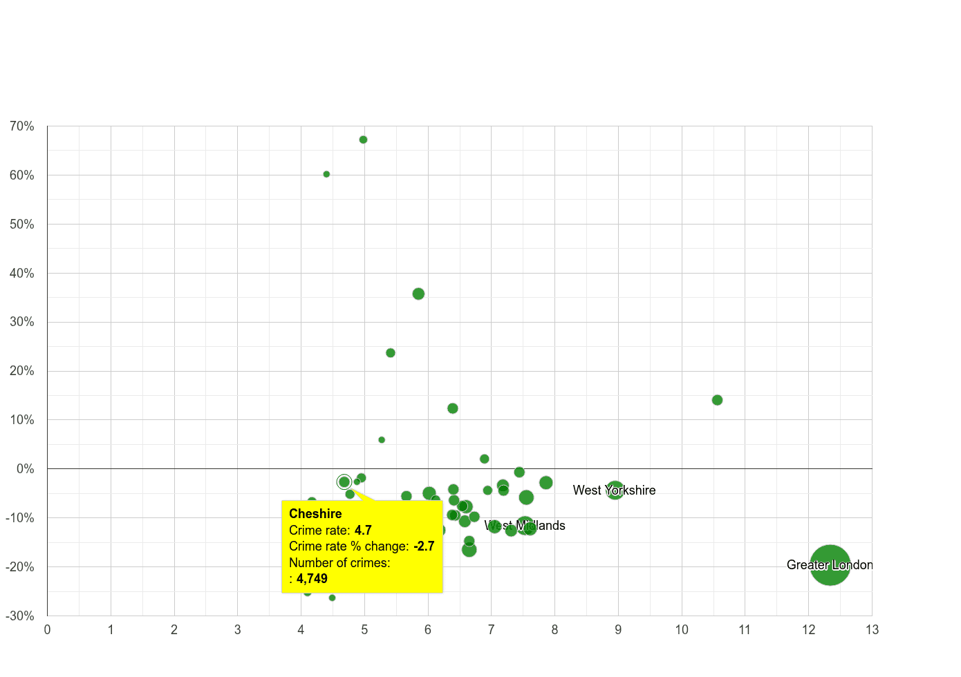 Cheshire other theft crime rate compared to other counties