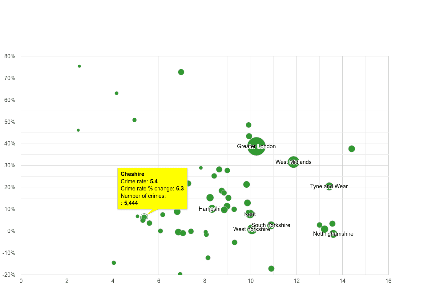 Cheshire shoplifting crime rate compared to other counties