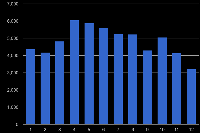 Chester antisocial behaviour crime seasonality