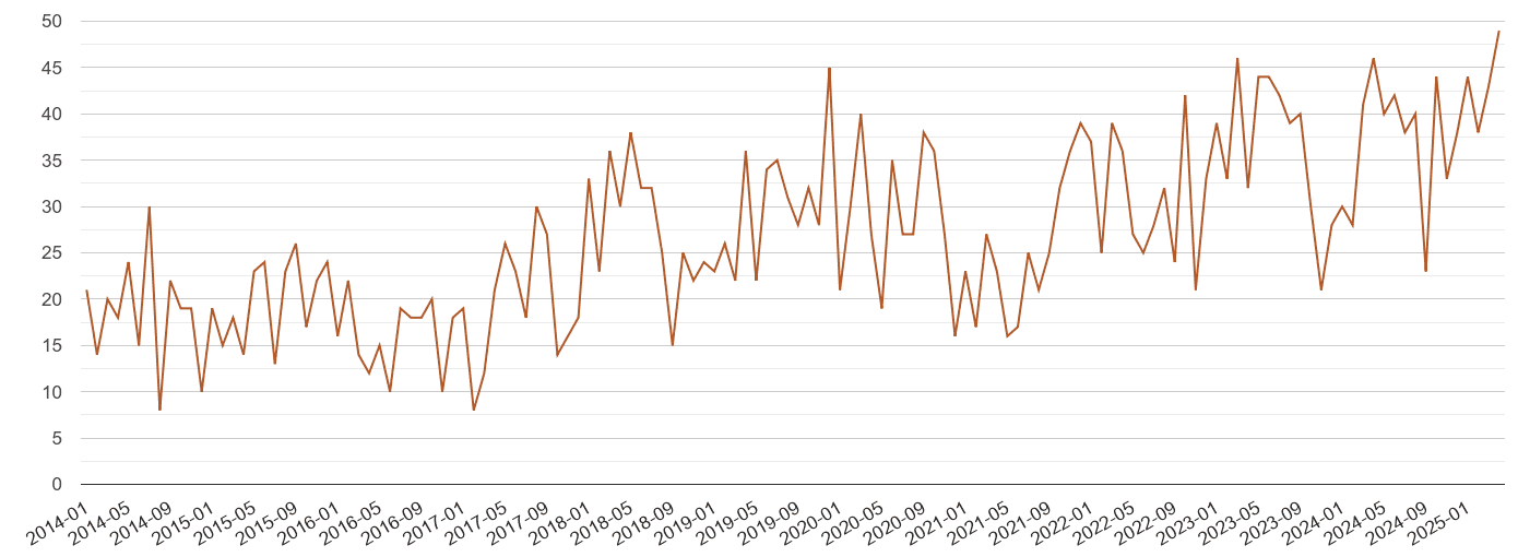 Chester possession of weapons crime volume