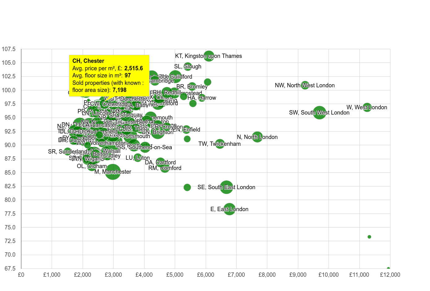 Chester property price per square metre and floor size compared to other areas