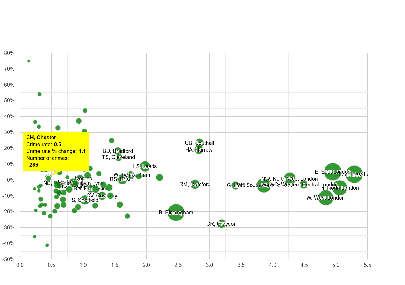 Chester robbery crime rate compared to other areas