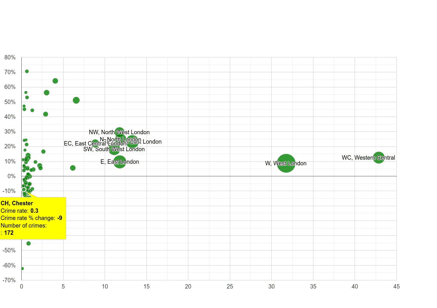 Chester theft from the person crime rate compared to other areas