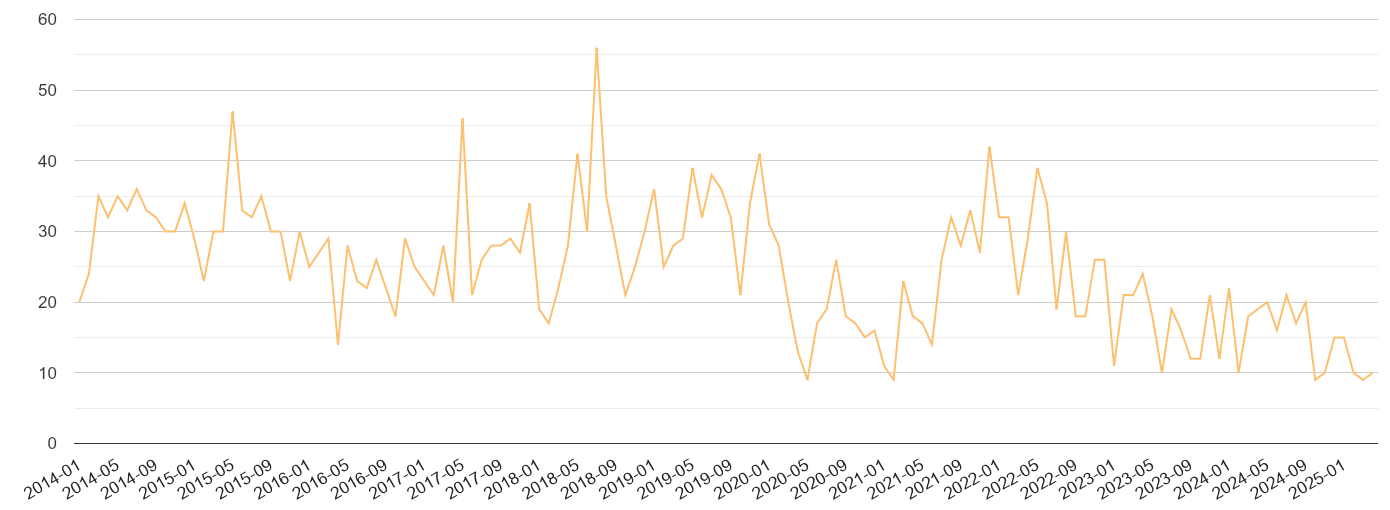 Chester theft from the person crime volume