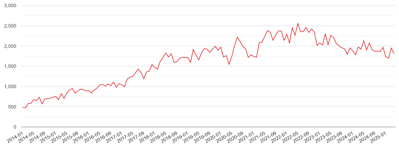 Chester violent crime volume