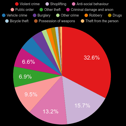 Bath crime statistics