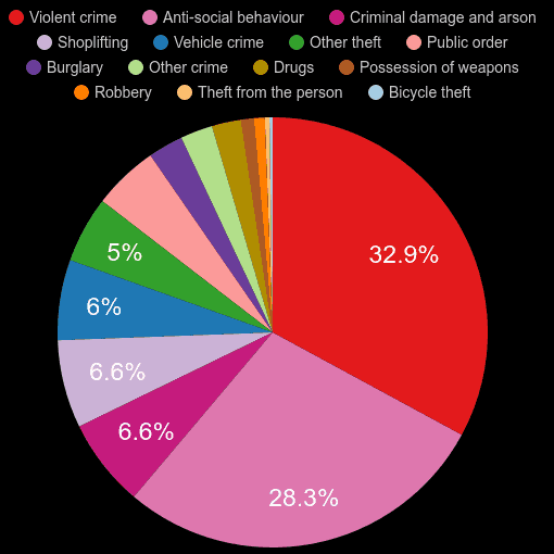 Blackburn crime statistics