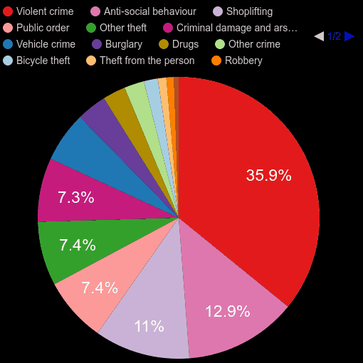 Bracknell crime statistics