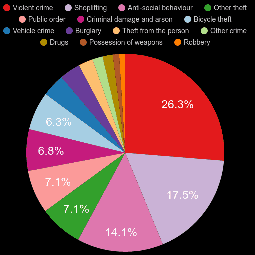 Cambridge crime statistics