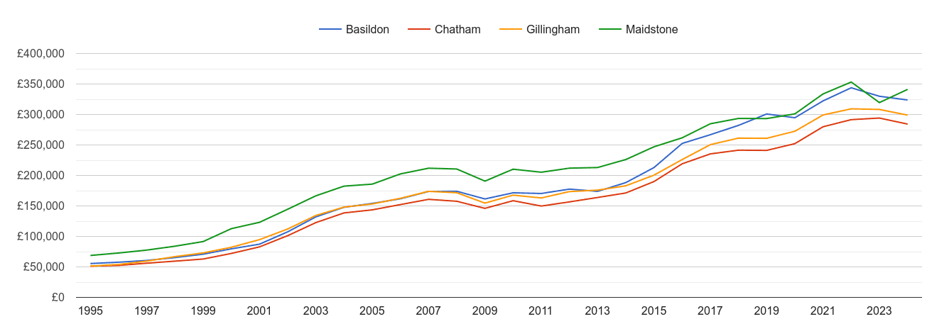 Chatham house prices and nearby cities