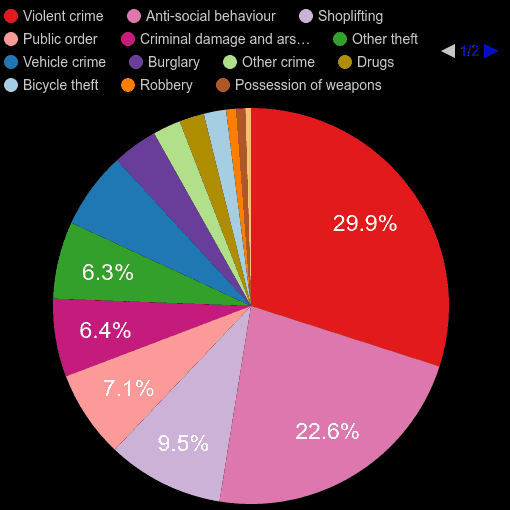 Cheltenham crime statistics