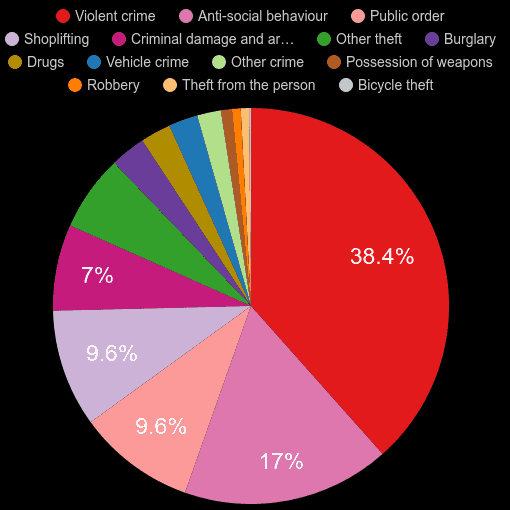 Chesterfield crime statistics