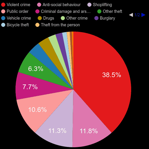 Guildford crime statistics