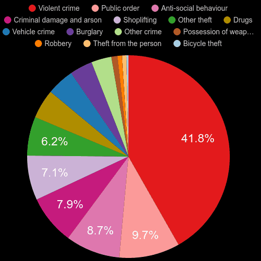 Halifax crime statistics