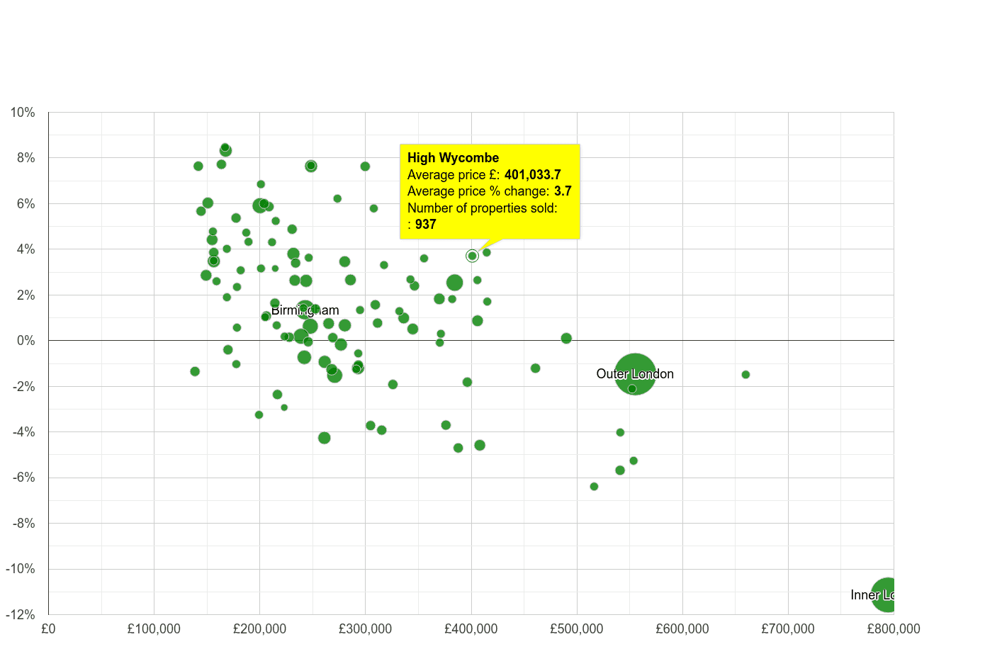 house prices in maps and graphs.
