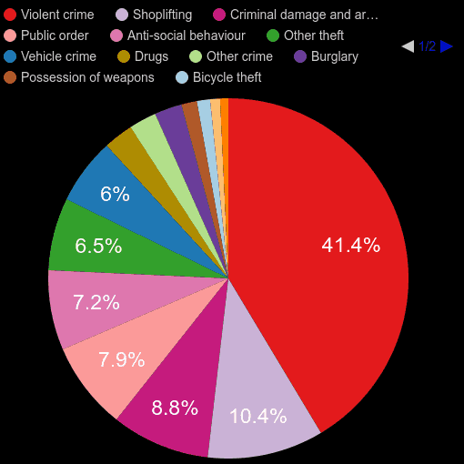 Ipswich crime statistics
