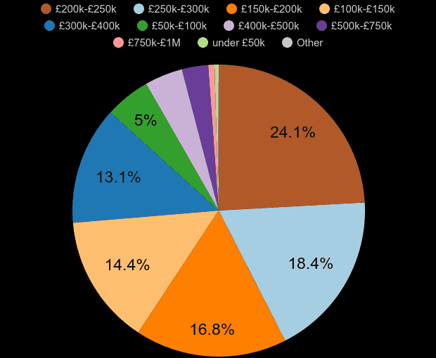 Average House Price Ipswich Qld