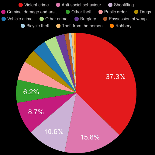 Maidstone crime statistics